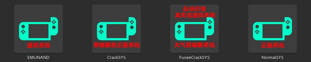 图片[4]-Nintendo Switch 15及以下系统 硬破/软破设备 SXOS转大气层破解 图文教程-EmuZone - 游戏数字档案馆